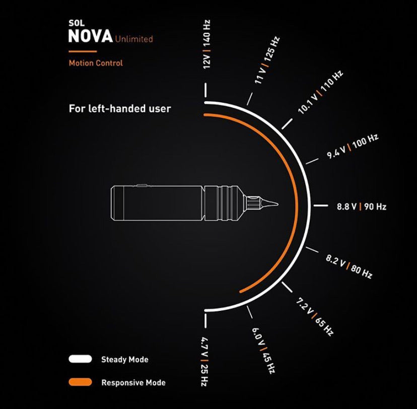 Sol Nova unlimited 4mm - mmtattoo supplies